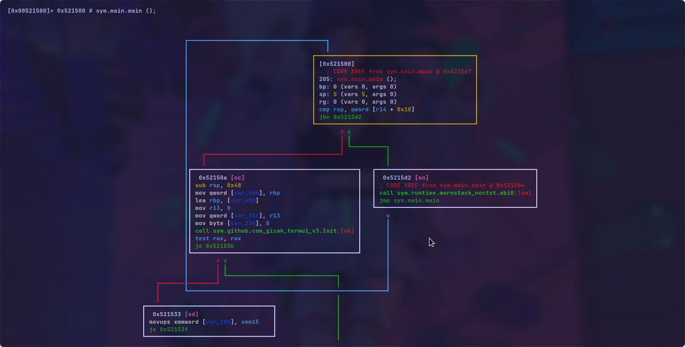 Practical Reverse Engineering writeup